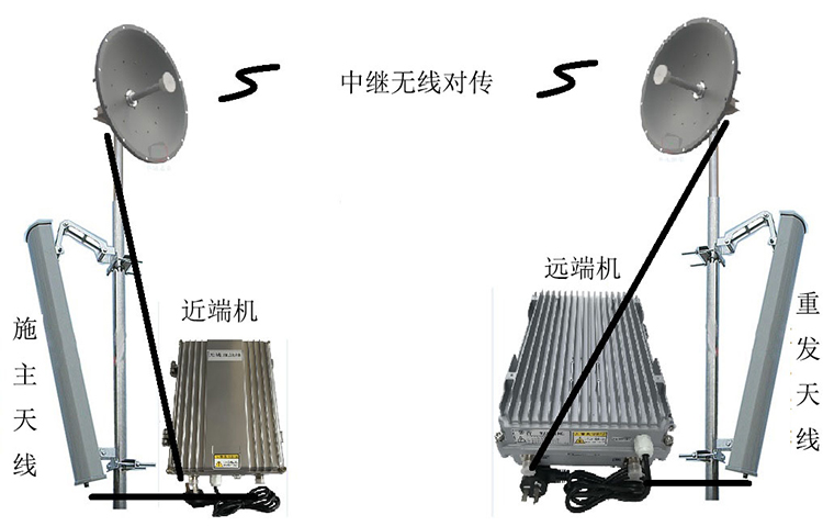 惠水智能无线拉远移频中继直放站近端机远端机